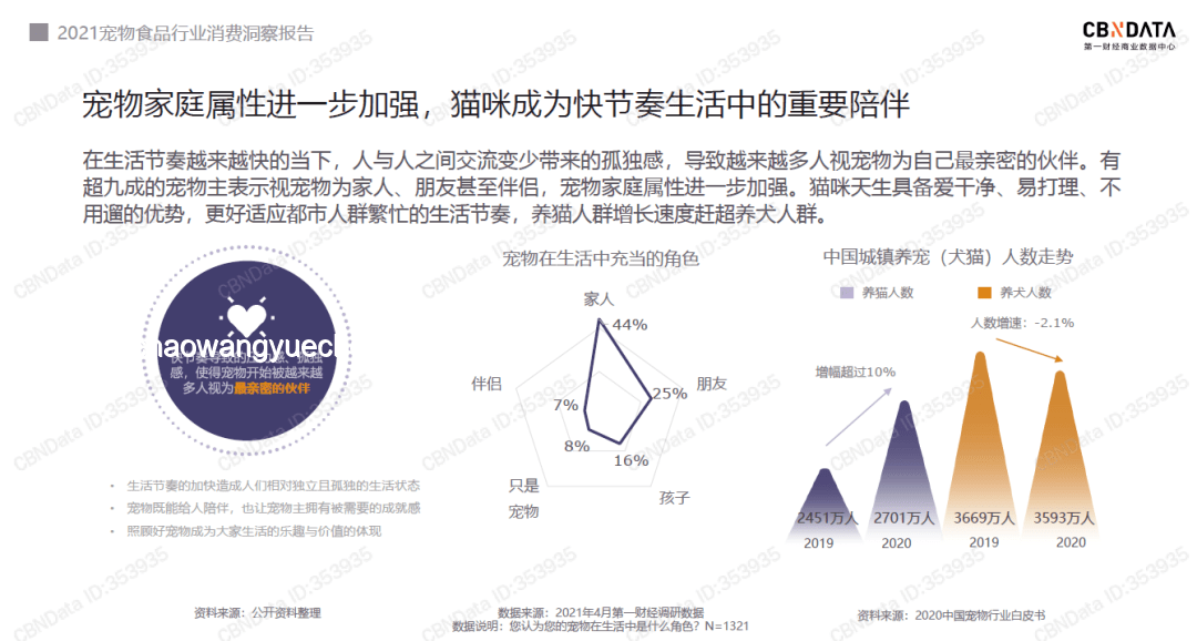 哈基米现象下的宠物经济深度洞察：宠物陪伴、情感消费、产业升级
